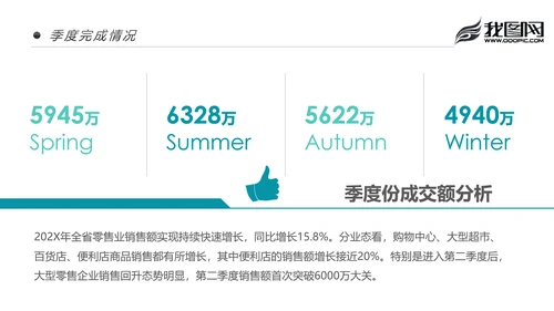 时尚大气2020商务年度年中总结述职报告PPT模板