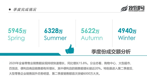 时尚大气2020商务年度年中总结述职报告PPT模板
