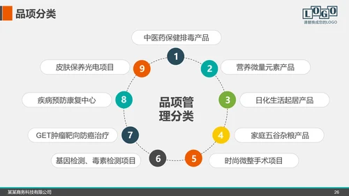 企业公司招商融资商业计划书PPT模板