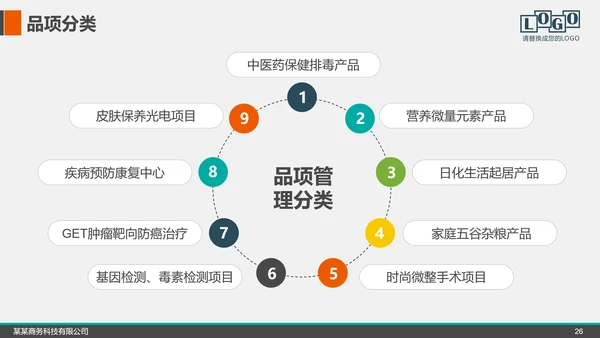 企业公司招商融资商业计划书PPT模板