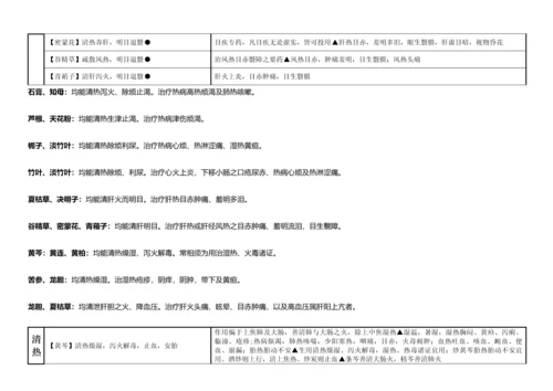 2023年执业药师考试中药学讲义.docx