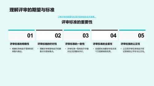 答辩技巧讲解PPT模板