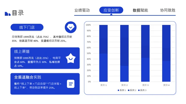 蓝色商务风述职报告PPT