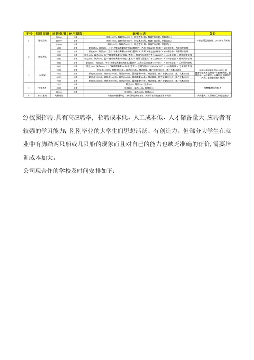 2018年招聘计划