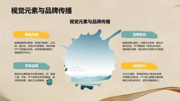 敦煌旅游攻略PPT模板