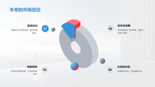 企业高端化发展蓝图