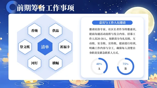 蓝色简约风中元节祭祖活动策划方案PPT模板