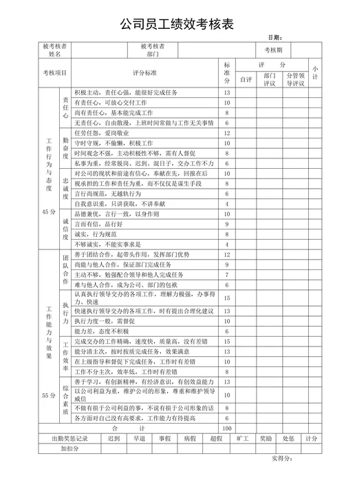 员工绩效考核表