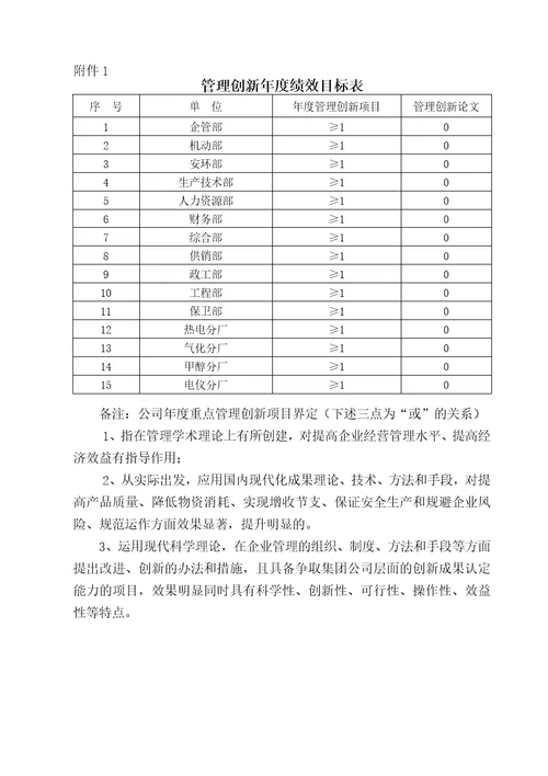 管理创新实施方案