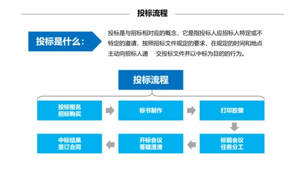 招投标知识培训通用PPT模板