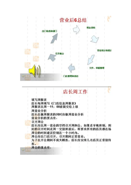 优秀店长培训教材-.docx