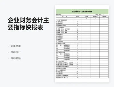 企业财务会计主要指标快报表