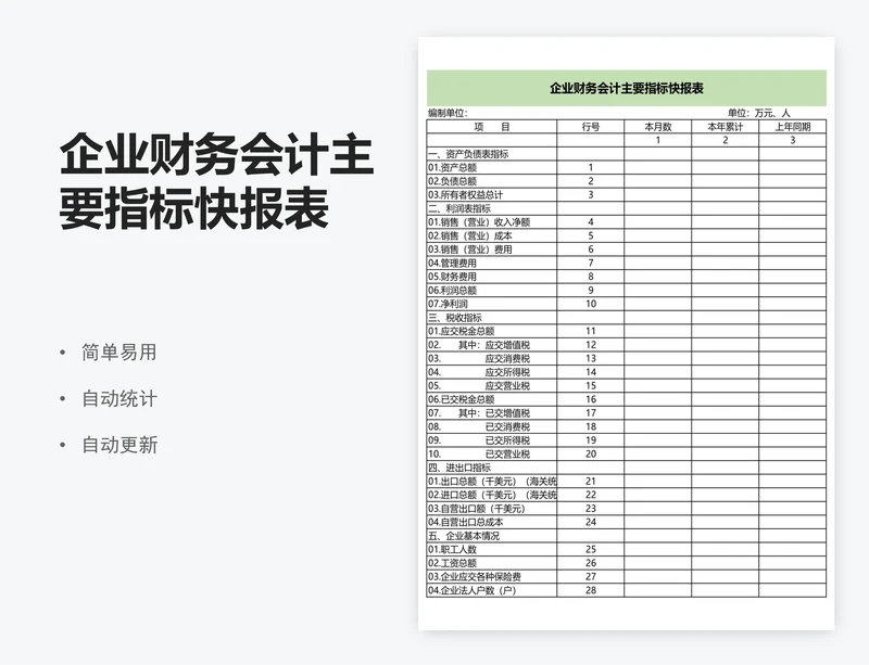 企业财务会计主要指标快报表