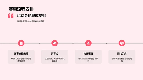 运动会教学实践报告PPT模板