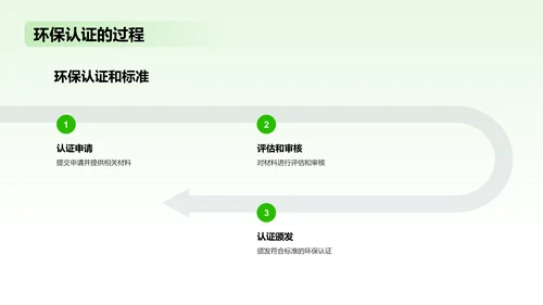 绿色扁平简约环保家具材料PPT模板