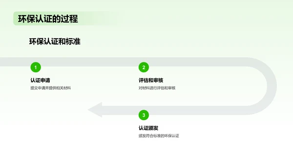 绿色扁平简约环保家具材料PPT模板