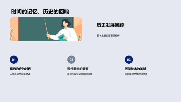 医学未来与挑战PPT模板