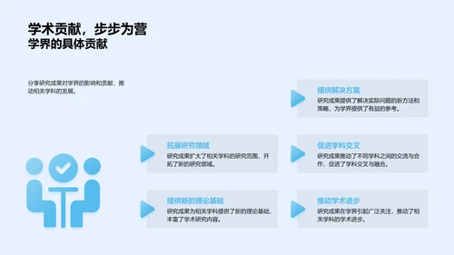 多学科研究答辩报告