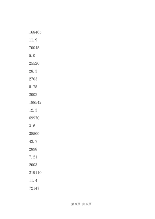 县社会主义新农村建设调研报告 (4).docx