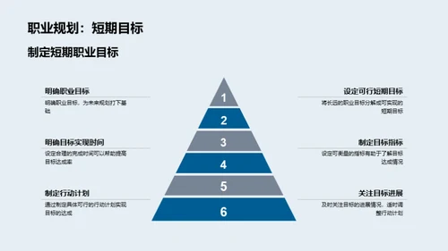 未来职场：技能与选择