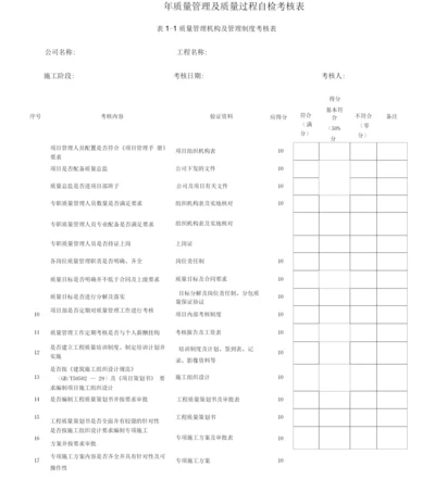 工程施工项目管理考核质量管理及工程质量过程考核表.docx