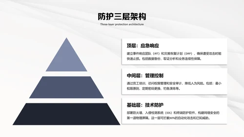 深蓝色科技简约风网络安全意识教育宣传PPT模板