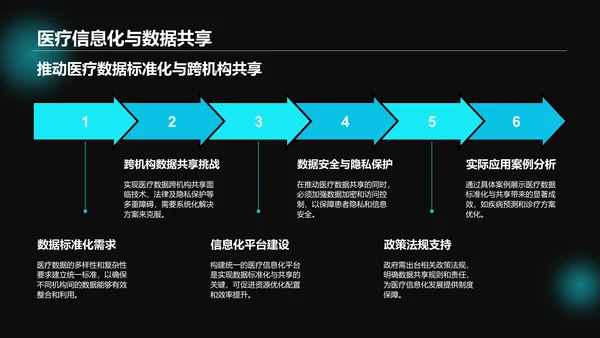 蓝色科技风通用行业大数据总结汇报PPT模板