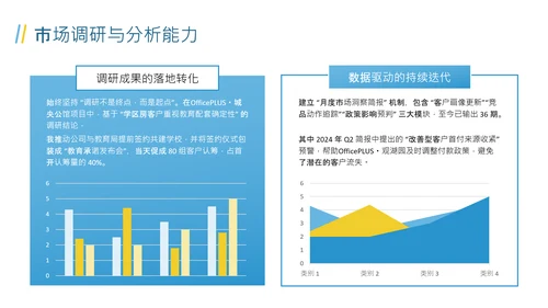 蓝色商务风述职报告PPT