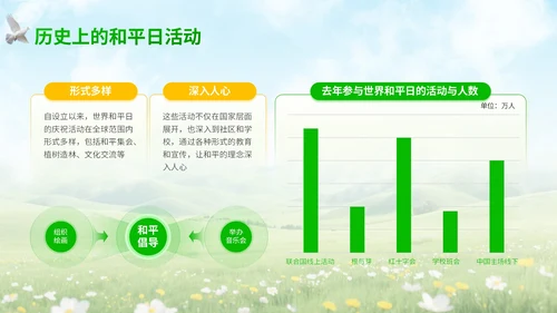 绿黄清新大气世界和平日宣传PPT模板