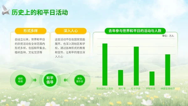绿黄清新大气世界和平日宣传PPT模板