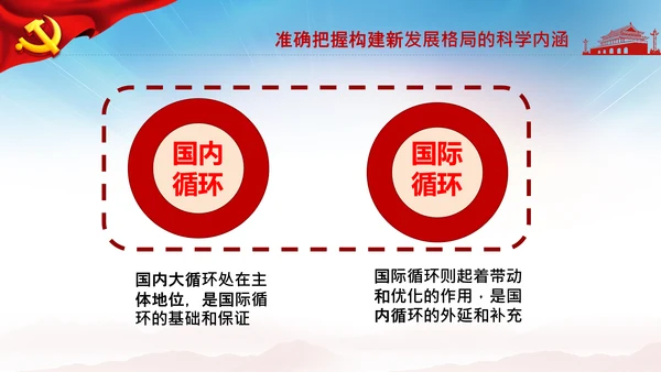 学习国内大循环为主体国内国际双循环相互促进新发展格局PPT