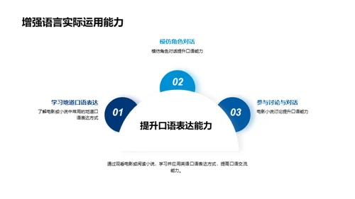 影视小说英语探索