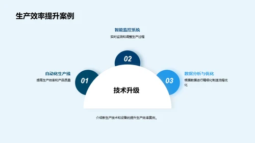 营养食品生产新篇章