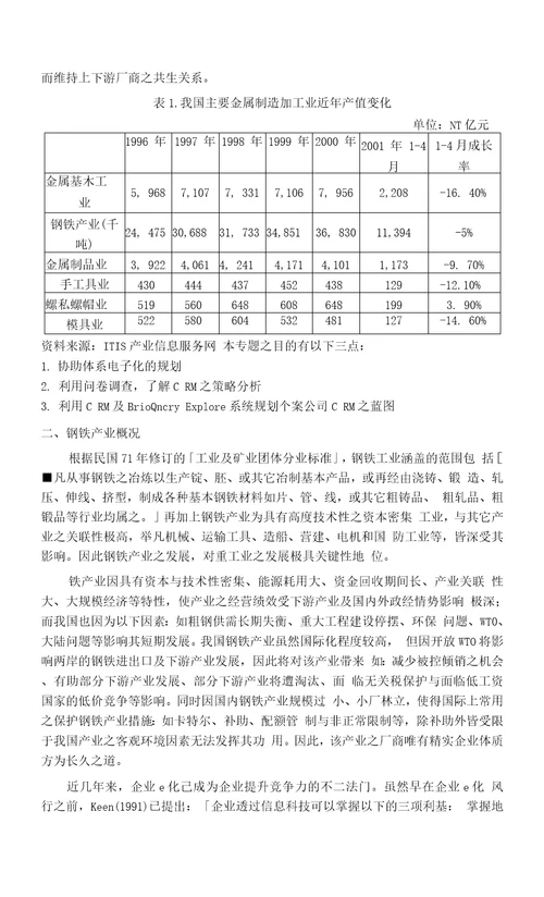 体系电子化之企业诊断以钢铁公司为例