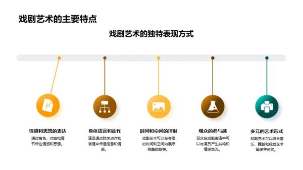 探索戏剧艺术之魅