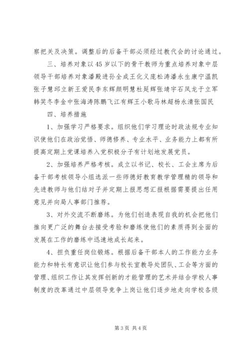 村(社区)党组织书记后备干部培养计划 (5).docx