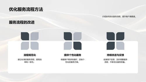 商务礼仪在金融销售中的应用PPT模板