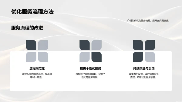 商务礼仪在金融销售中的应用PPT模板