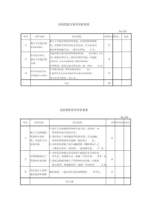 7机械制造企业安全质量标准化考评检查表