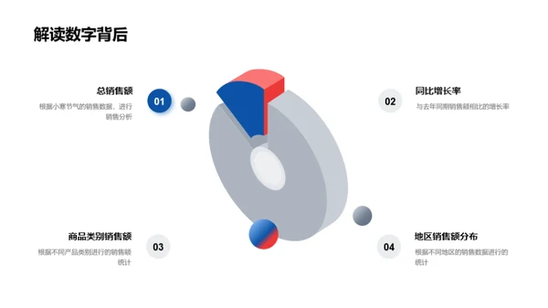 小寒营销深度解析