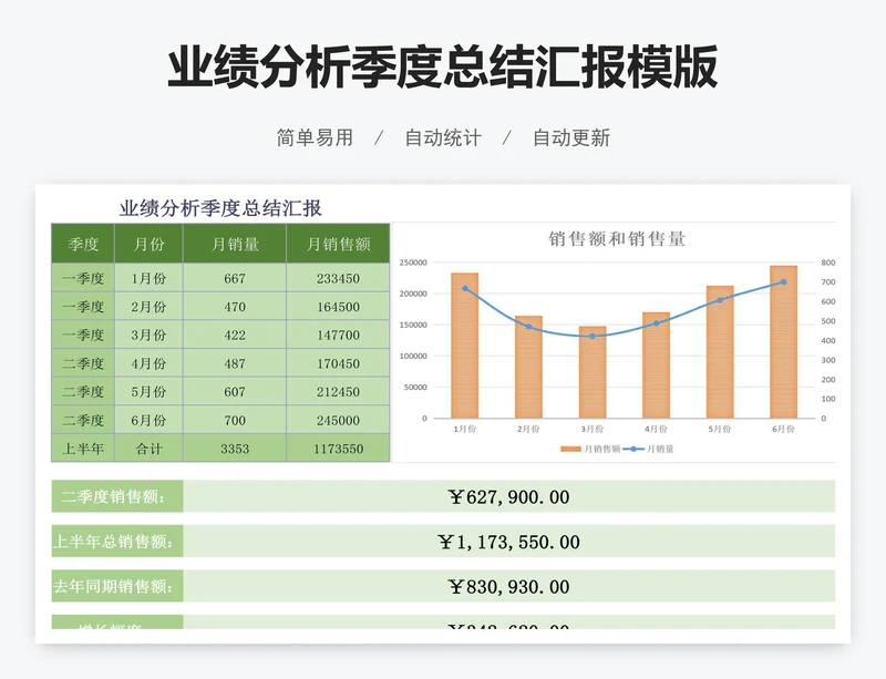 业绩分析季度总结汇报模版