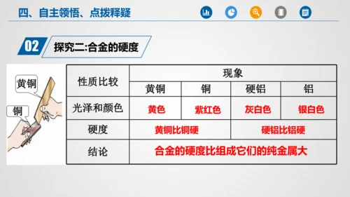 第八单元课题1 金属材料课件(共32张PPT内嵌视频)-2023-2024学年九年级化学人教版下册