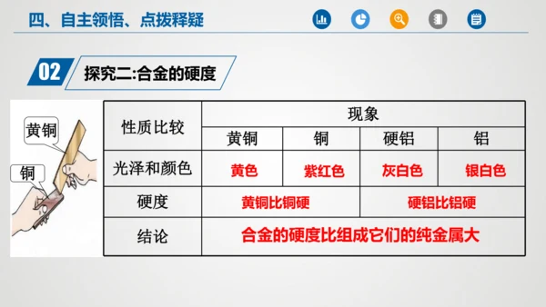 第八单元课题1 金属材料课件(共32张PPT内嵌视频)-2023-2024学年九年级化学人教版下册