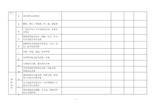 安全综合检查表