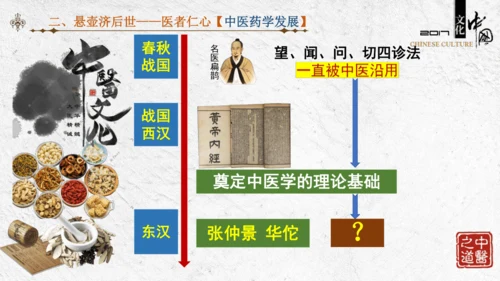 第15课  两汉的科技与文化  课件