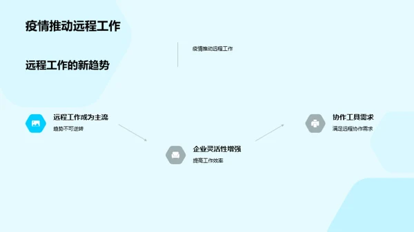 云协作：远程办公新模式