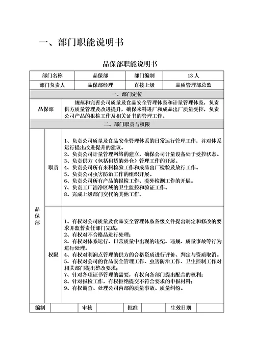 品保部职能、岗位设置及岗位说明书节选