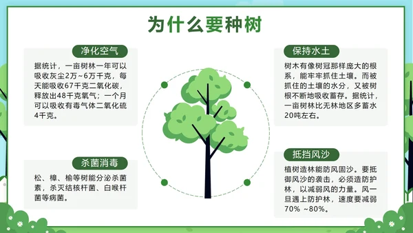 绿色卡通312植树节主题班会课带内容PPT模板