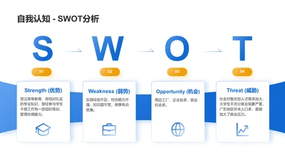 SWOT分析-大学生职业生涯规划