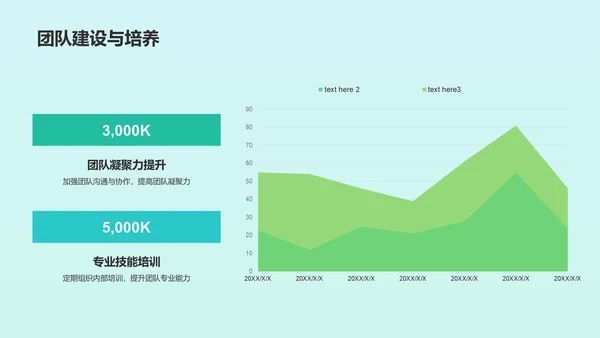 绿色产品经理年终工作总结PPT模板